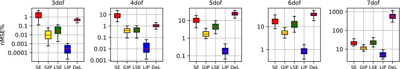 A Black-Box Physics-Informed Estimator Based on Gaussian Process Regression for Robot Inverse Dynamics Identification Figure 1