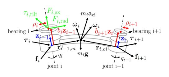 Improving the Collision Tolerance of High-Speed Industrial Robots via Impact-Aware Path Planning and Series Clutched Actuation Figure 1