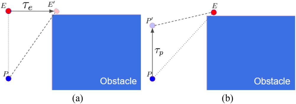 Approximate Methods for Visibility-Based Pursuit–Evasion Figure 1