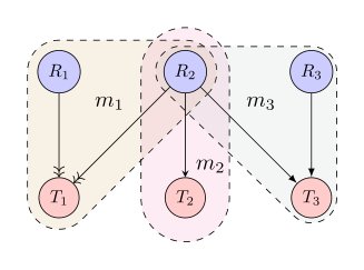 A Distributed Auction Algorithm for Task Assignment With Robot Coalitions Figure 1