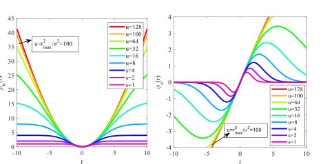 Augmented Maximum Correntropy Criterion for Robust Geometric Perception Figure 1
