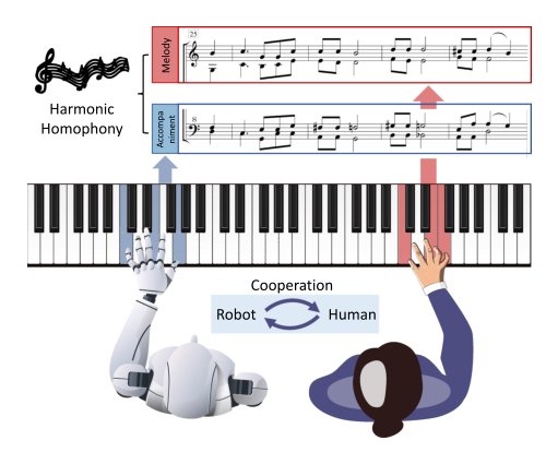 Human–Robot Cooperative Piano Playing With Learning-Based Real-Time Music Accompaniment Figure 1