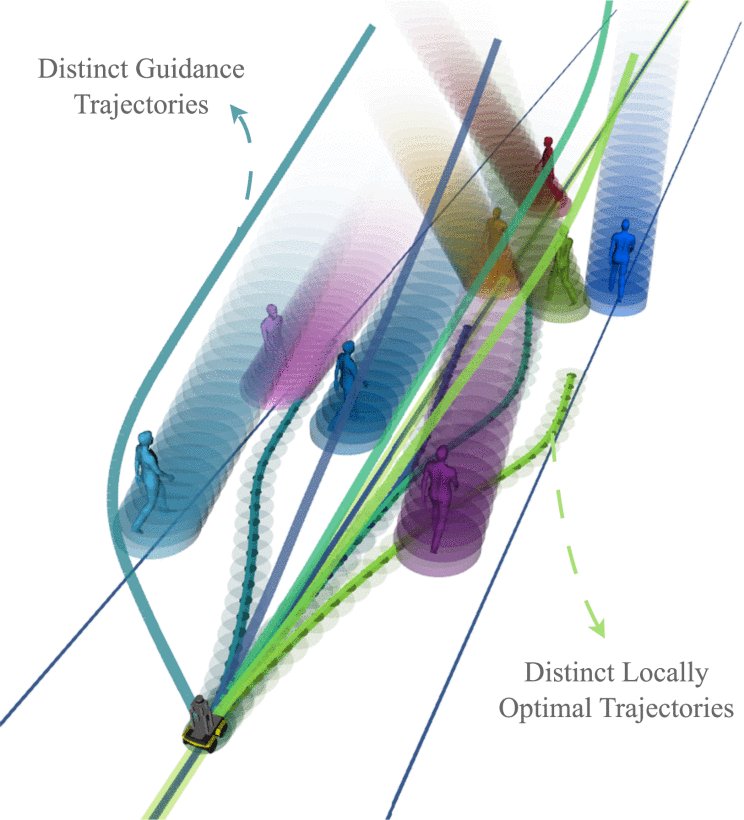 Topology-Driven Parallel Trajectory Optimization in Dynamic Environments Figure 1