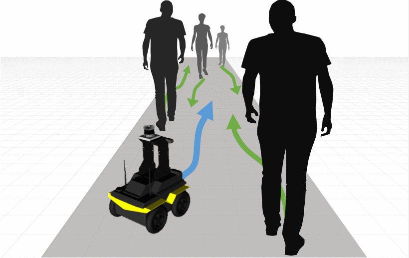 SICNav: Safe and Interactive Crowd Navigation Using Model Predictive Control and Bilevel Optimization Figure 1