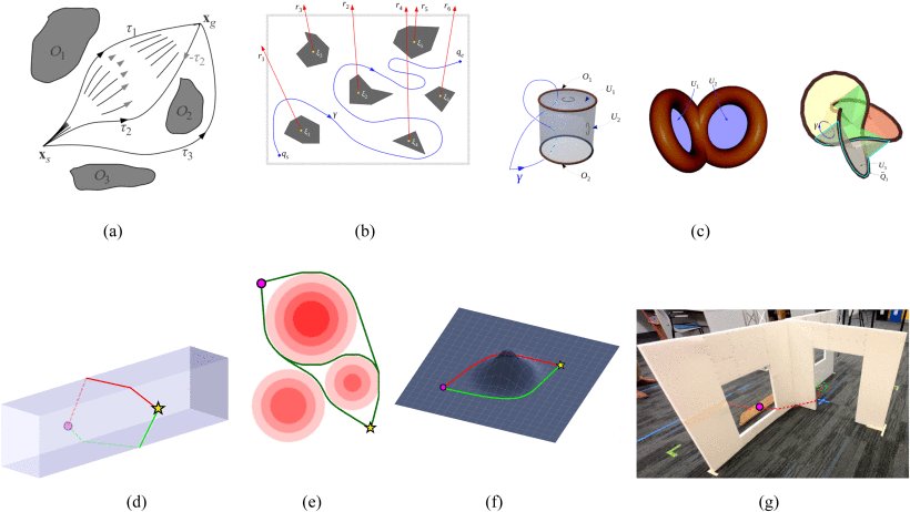 Topo-Geometrically Distinct Path Computation Using Neighborhood-Augmented Graph, and Its Application to Path Planning for a Tethered Robot in 3-D Figure 1