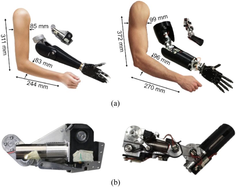 Design, Characterization, and Validation of a Variable Stiffness Prosthetic Elbow Figure 1