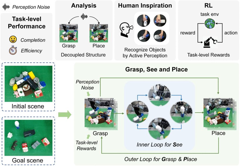 Grasp, See, and Place: Efficient Unknown Object Rearrangement With Policy Structure Prior Figure 1