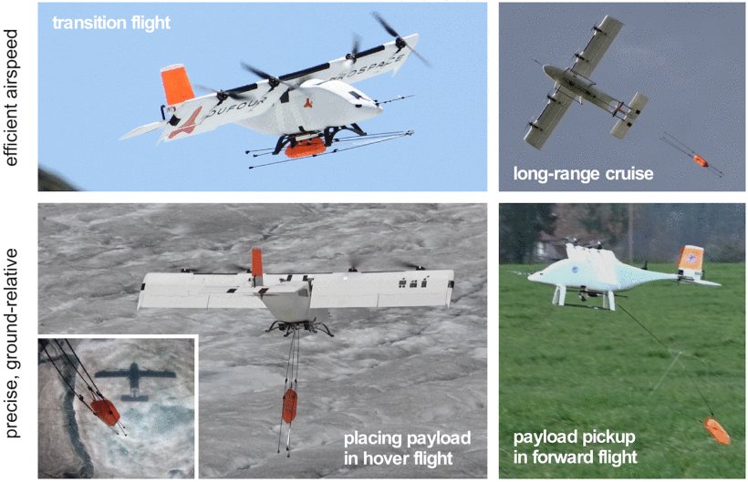 Unified Guidance and Jerk-Level Dynamic Inversion for Accurate Position Control of Hybrid UAVs Figure 1