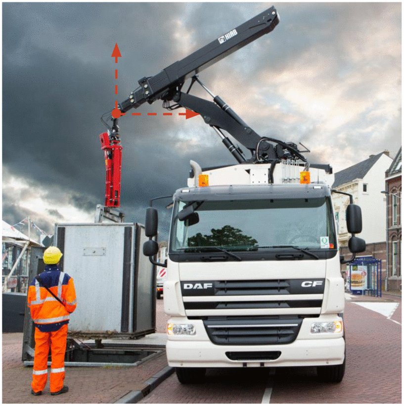 End-Effector Cartesian Velocity Control for Redundant Loader Cranes Using Reinforcement learning Figure 1