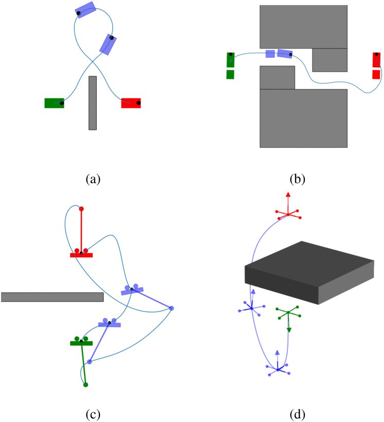 iDb-A*: Iterative Search and Optimization for Optimal Kinodynamic Motion Planning Figure 1