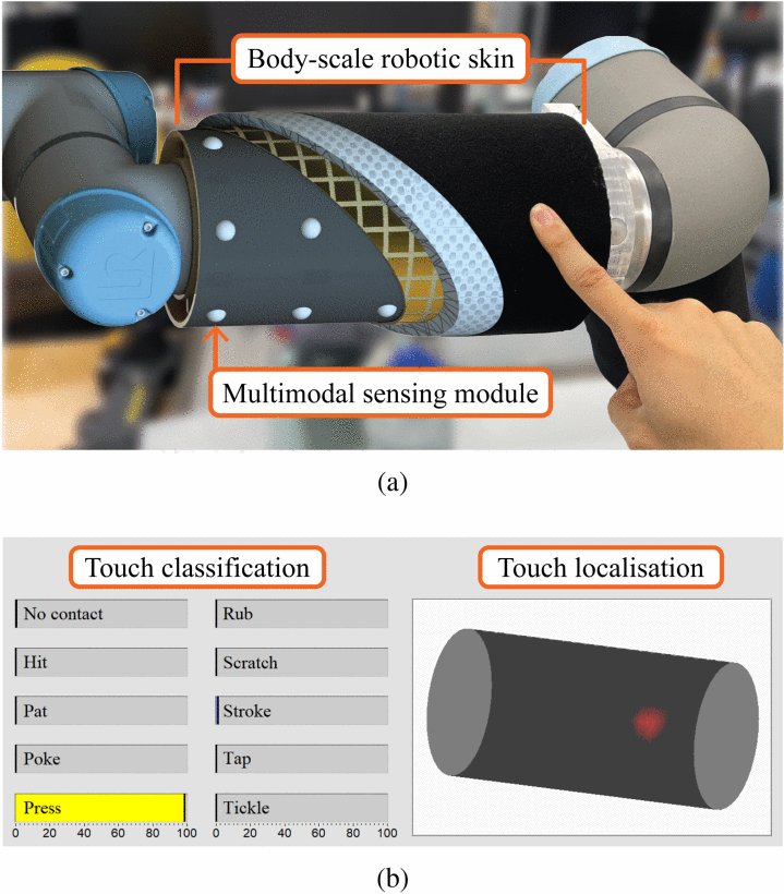 A Body-Scale Robotic Skin Using Distributed Multimodal Sensing Modules: Design, Evaluation, and Application Figure 1