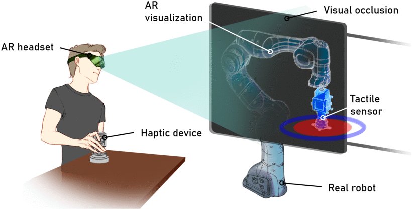 E-BTS: Event-Based Tactile Sensor for Haptic Teleoperation in Augmented Reality Figure 1
