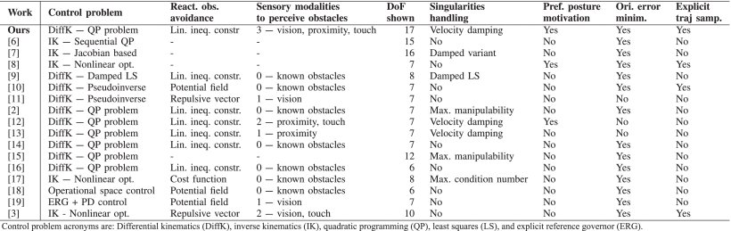 HARMONIOUS—Human-Like Reactive Motion Control and Multimodal Perception for Humanoid Robots Figure 1