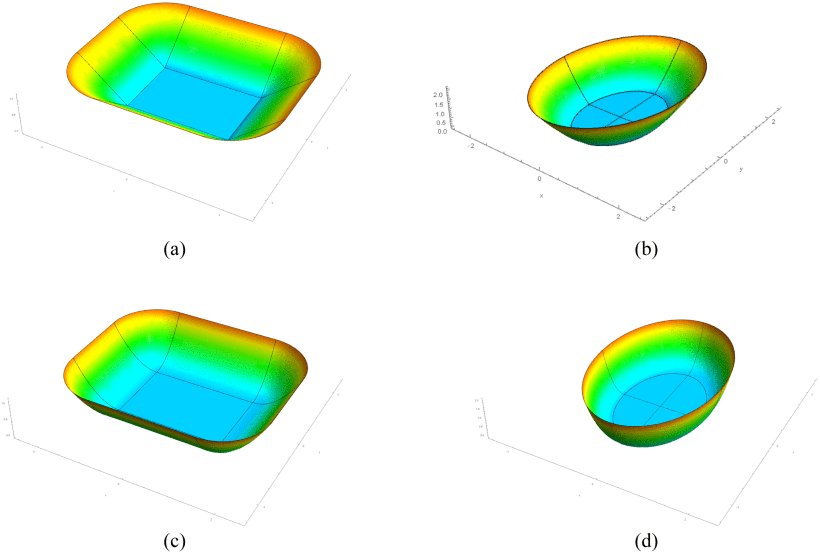 Collision Detection Between Convex Objects Using Pseudodistance and Unconstrained Optimization Figure 1