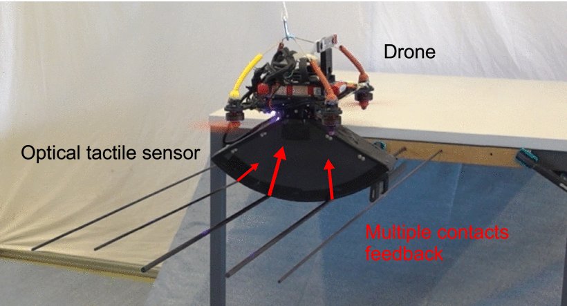 Optical Tactile Sensing for Aerial Multicontact Interaction: Design, Integration, and Evaluation Figure 1