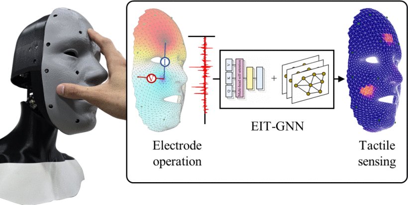 Graph-Structured Super-Resolution for Geometry- Generalized Tomographic Tactile Sensing: Application to Humanoid Faces Figure 1