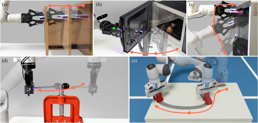Tac-Man: Tactile-Informed Prior-Free Manipulation of Articulated Objects Figure 1
