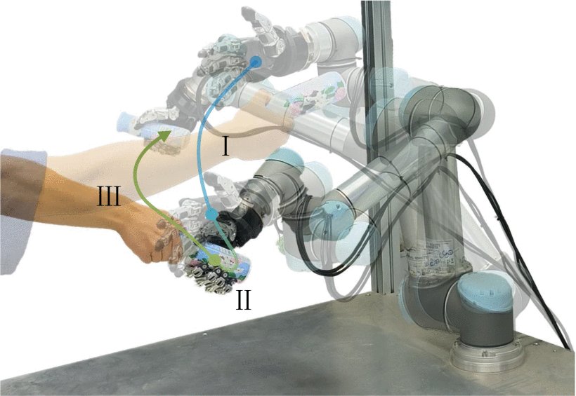 Reactive Human-to-Robot Dexterous Handovers for Anthropomorphic Hand Figure 1