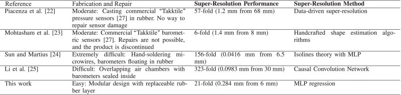 Location and Orientation Super-Resolution Sensing With a Cost-Efficient and Repairable Barometric Tactile Sensor Figure 1
