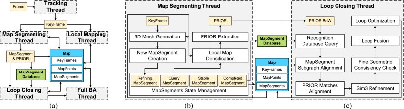 PRIOR-SLAM: Enabling Visual SLAM for Loop Closure Under Large Viewpoint Variations Figure 1