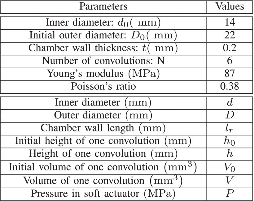 A Dexterous and Compliant (DexCo) Hand Based on Soft Hydraulic Actuation for Human-Inspired Fine In-Hand Manipulation Figure 1