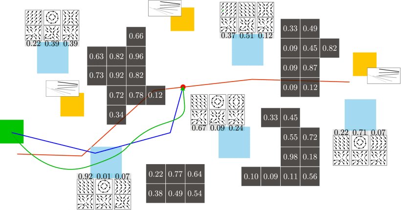 DREAM: Decentralized Real-Time Asynchronous Probabilistic Trajectory Planning for Collision-Free Multirobot Navigation in Cluttered Environments Figure 1