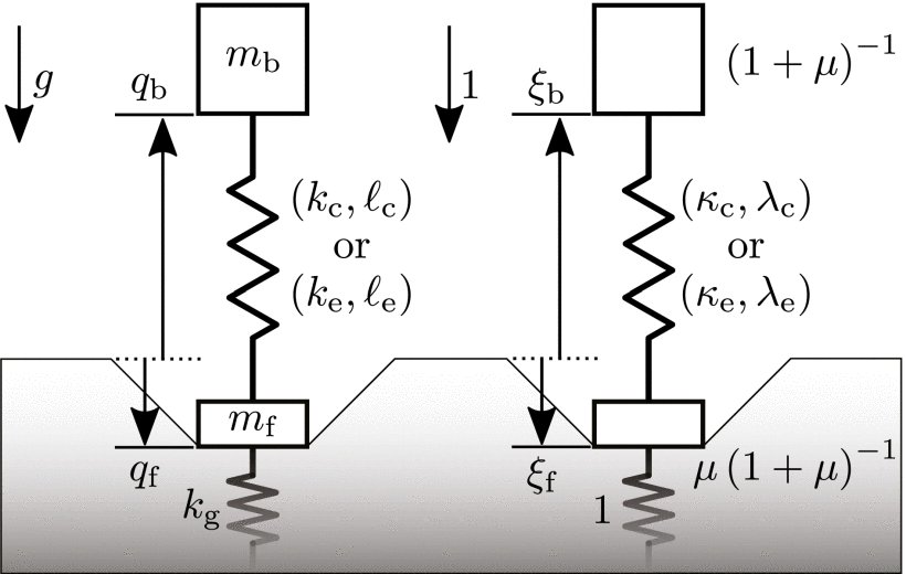 Efficient, Responsive, and Robust Hopping on Deformable Terrain Figure 1