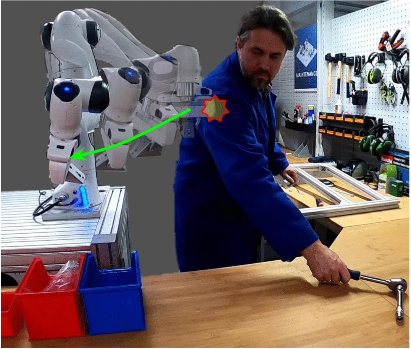 Safe Robot Reflexes: A Taxonomy-Based Decision and Modulation Framework Figure 1