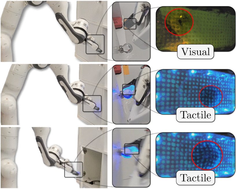 Multimodal and Force-Matched Imitation Learning With a See-Through Visuotactile Sensor Figure 1