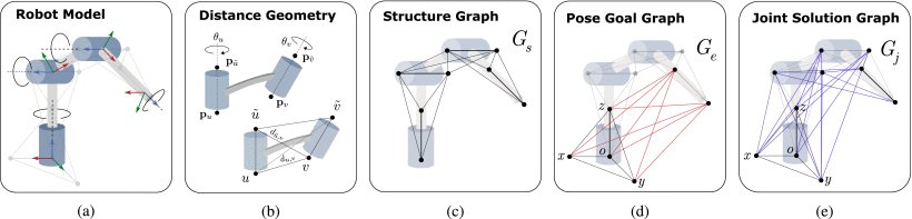 Generative Graphical Inverse Kinematics Figure 1