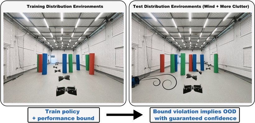 Task-Driven Detection of Distribution Shifts With Statistical Guarantees for Robot Learning Figure 1
