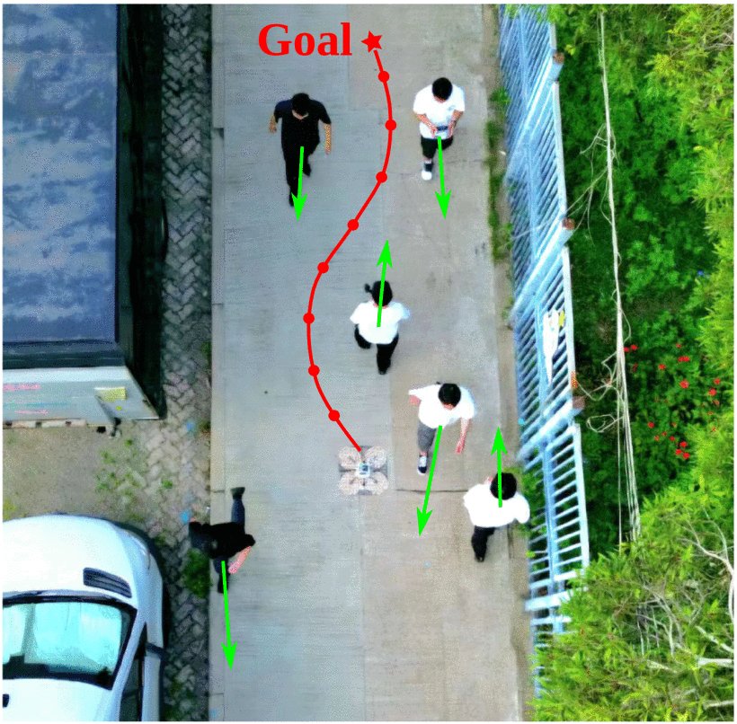 FAPP: Fast and Adaptive Perception and Planning for UAVs in Dynamic Cluttered Environments Figure 1