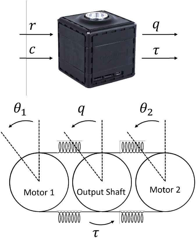 Integrating Human-Like Impedance Regulation and Model-Based Approaches for Compliance Discrimination via Biomimetic Optical Tactile Sensors Figure 1
