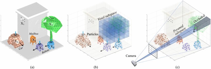 Particle-Based Instance-Aware Semantic Occupancy Mapping in Dynamic Environments Figure 1