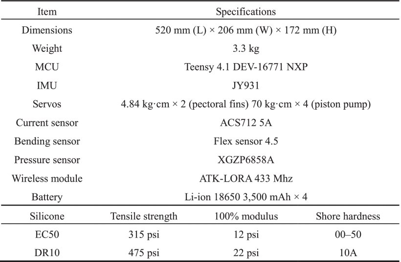 Design, Modeling, and Optimization of Hydraulically Powered Double-Joint Soft Robotic Fish Figure 1