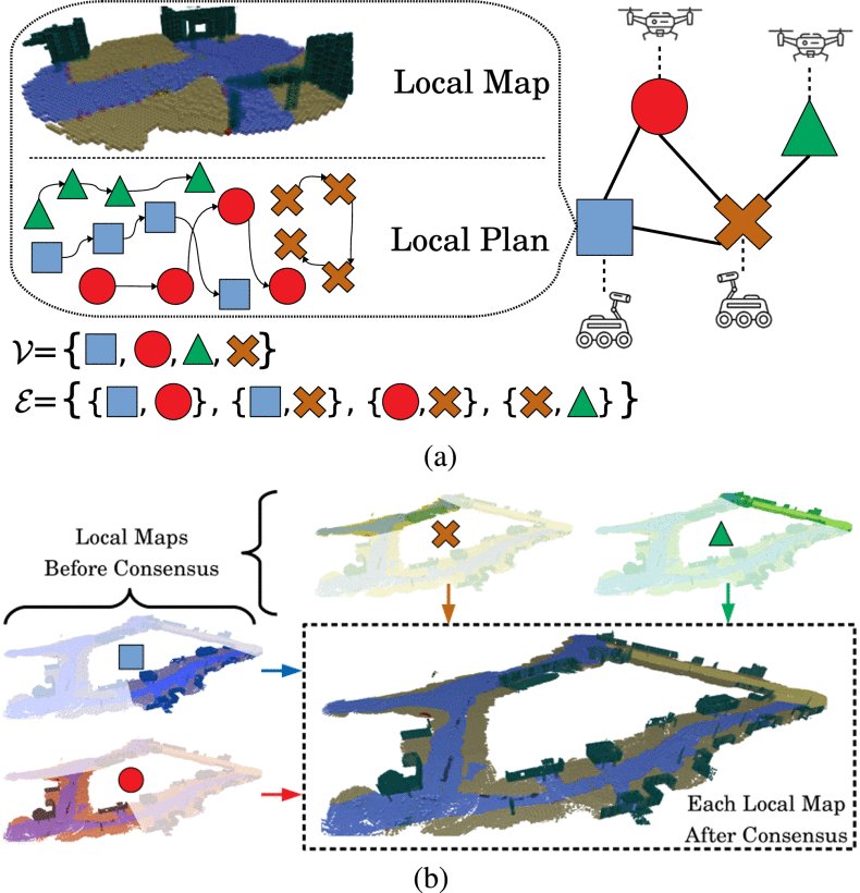 Riemannian Optimization for Active Mapping With Robot Teams Figure 1