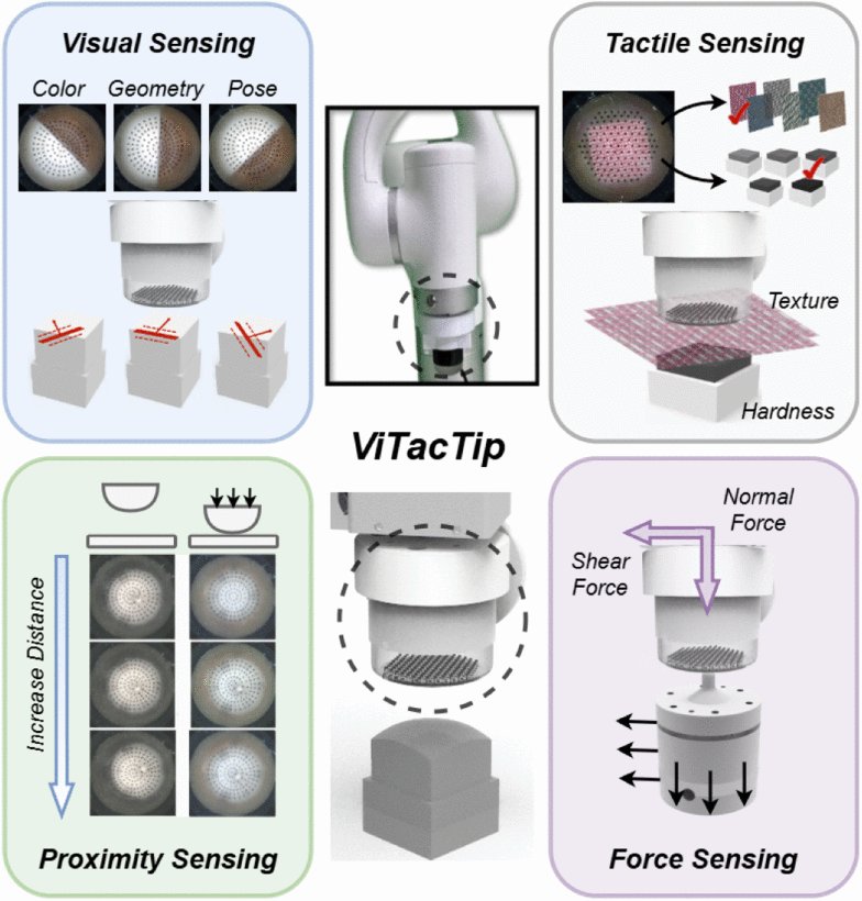 Design and Benchmarking of a Multimodality Sensor for Robotic Manipulation With GAN-Based Cross-Modality Interpretation Figure 1