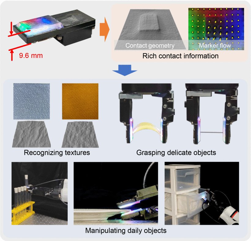 ThinTact: Thin Vision-Based Tactile Sensor by Lensless Imaging Figure 1