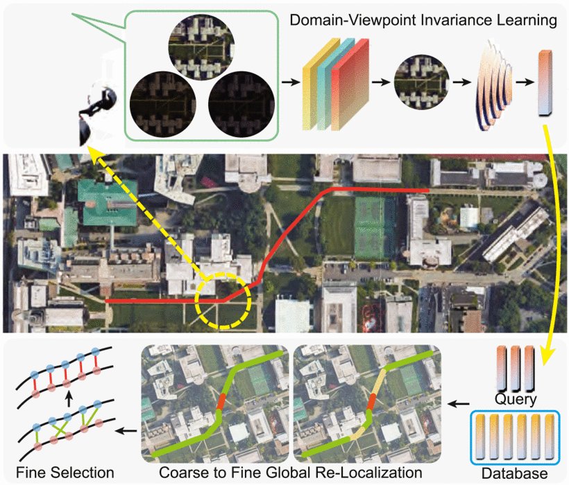 iLoc: An Adaptive, Efficient, and Robust Visual Localization System Figure 1