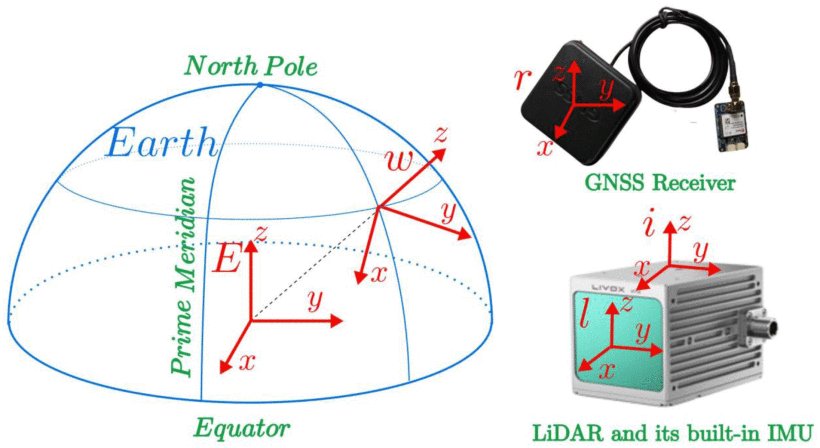 LIGO: A Tightly Coupled LiDAR-Inertial-GNSS Odometry Based on a Hierarchy Fusion Framework for Global Localization With Real-Time Mapping Figure 1