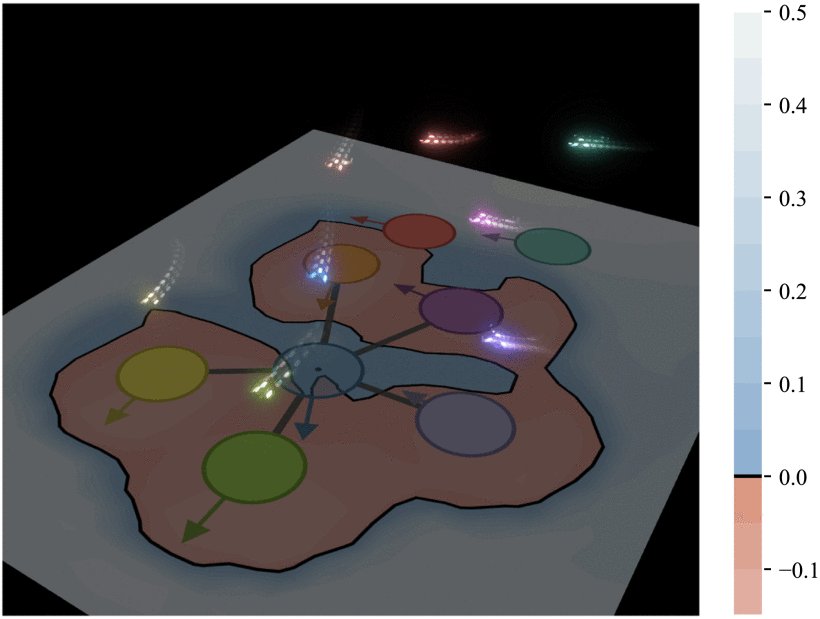 GCBF+: A Neural Graph Control Barrier Function Framework for Distributed Safe Multiagent Control Figure 1