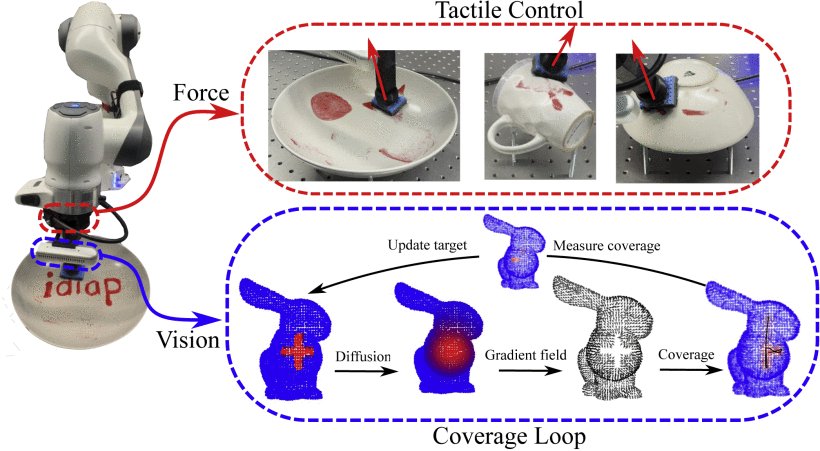 Tactile Ergodic Coverage on Curved Surfaces Figure 1