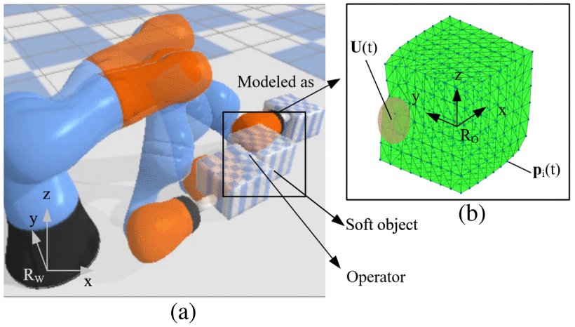 Quasi-Static Modeling and Controlling for Planar Pushing of Deformable Objects Figure 1