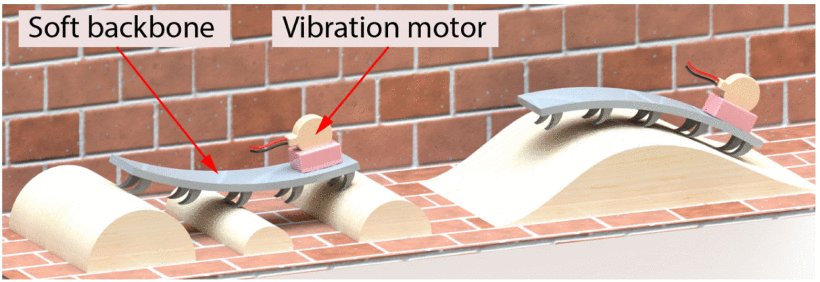 Terradynamics of Monolithic Soft Robot Driven by Vibration Mechanism Figure 1