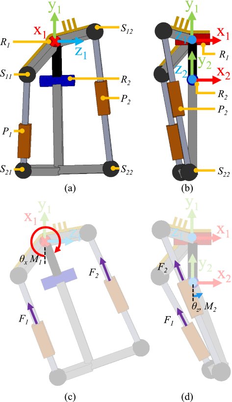 A Lightweight Powered Hip Exoskeleton With Parallel Actuation for Frontal and Sagittal Plane Assistance Figure 1