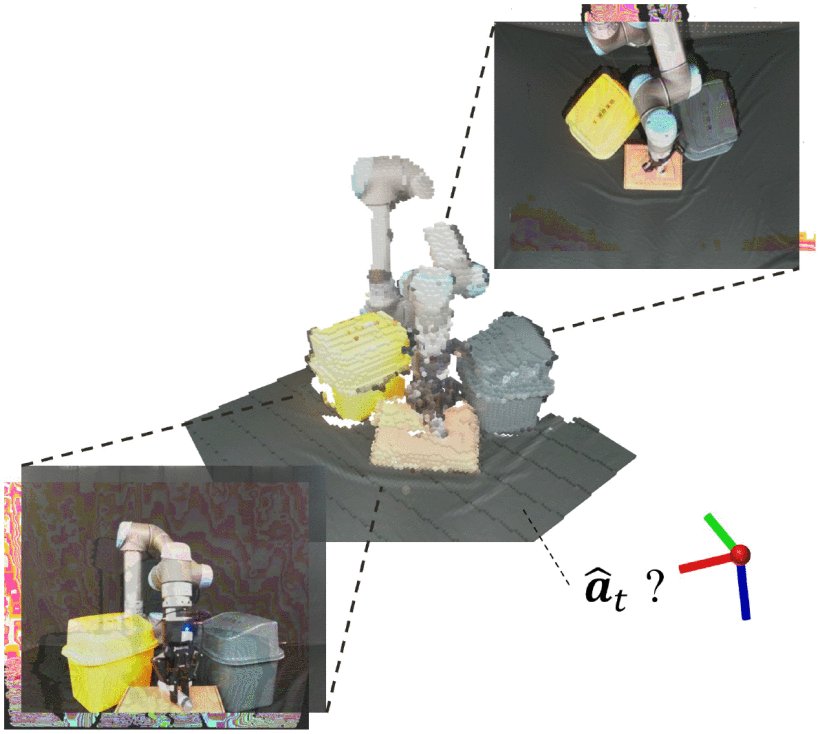 Fusion-Perception-to-Action Transformer: Enhancing Robotic Manipulation With 3-D Visual Fusion Attention and Proprioception Figure 1