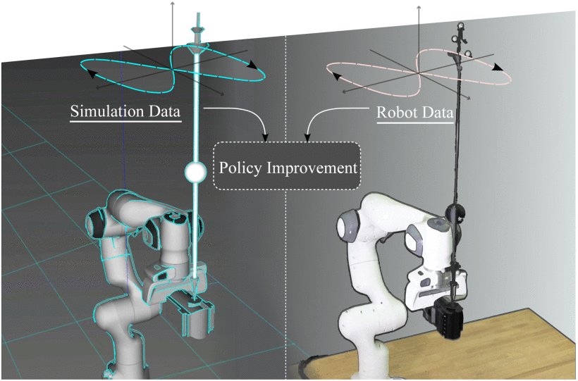 Simulation-Aided Policy Tuning for Black-Box Robot Learning Figure 1
