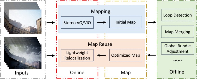 AirSLAM: An Efficient and Illumination-Robust Point-Line Visual SLAM System Figure 1