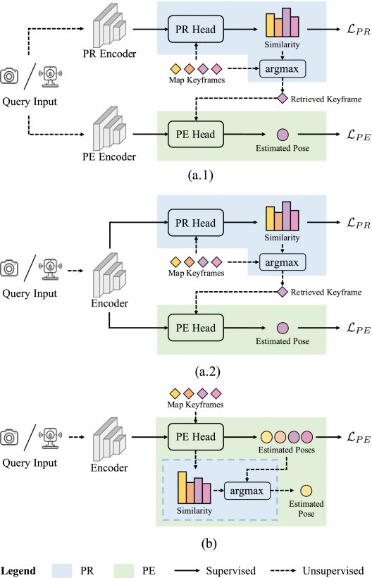RING#: PR-By-PE Global Localization With Roto-Translation Equivariant Gram Learning Figure 1