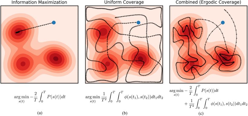 Fast Ergodic Search With Kernel Functions Figure 1